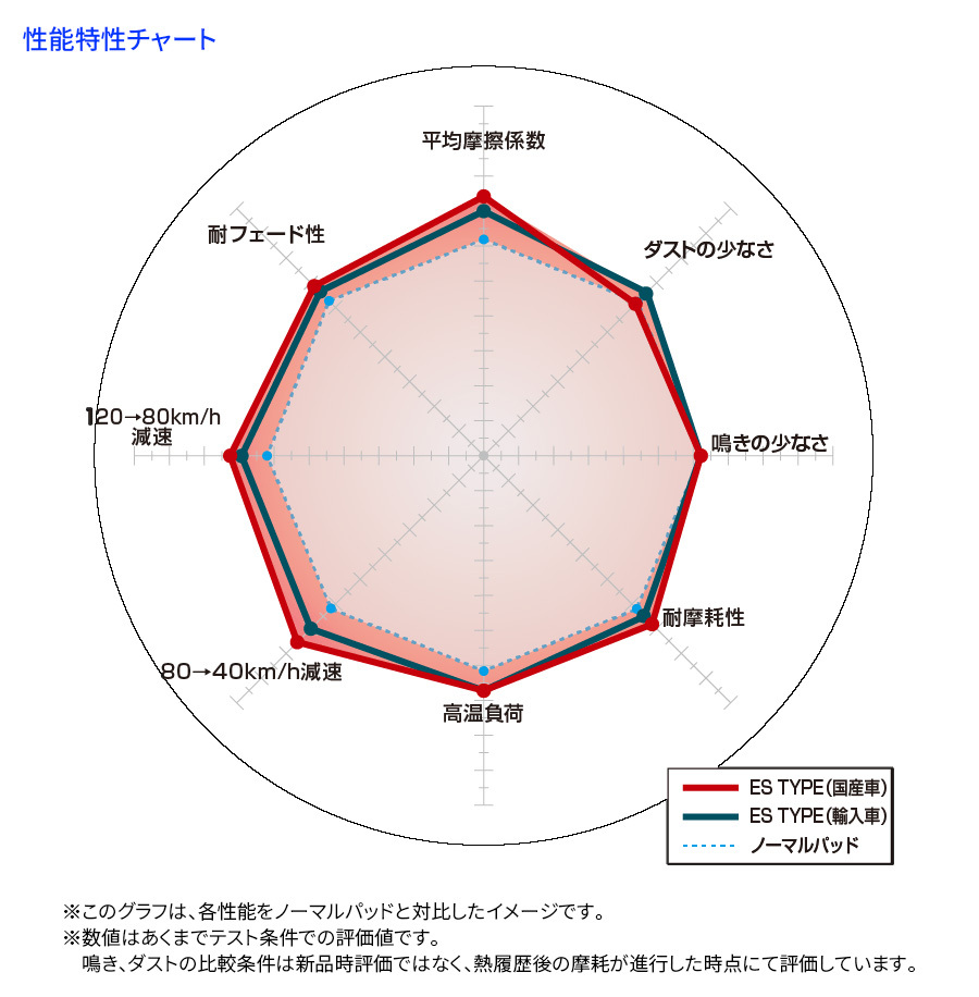 カリブラ XE20TF オペル フロント ブレーキパッド ディクセル ES1411600 ESタイプブレーキパッド_画像3