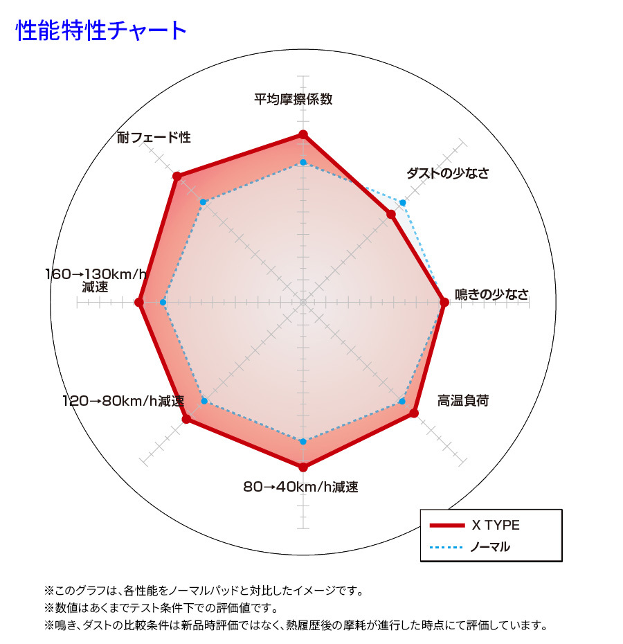 エクスプローラー 1FMEU74 1FMWU74 フォード フロント ブレーキパッド ディクセル X2010833 Xタイプブレーキパッド_画像3