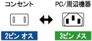 アイネックス(AINEX) AC電源ケーブル 極細ストレートタイプ 0.5m ACP-05S-B_画像3