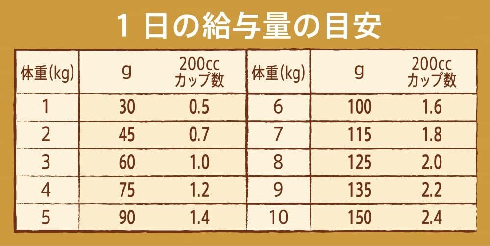 Nutro ニュートロ ナチュラル チョイス 減量用 超小型犬~小型犬用 成犬用 チキン&玄米 3kg ドッグフード【自然素材/着_画像6