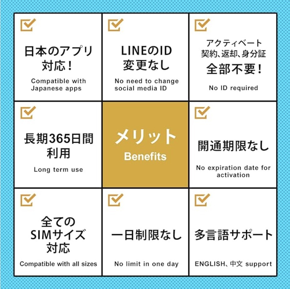 [15GB使い切り最大180日間] データ通信専用プリペイドSIM [Docomo回線] （規定容量使用後は通信停止)の画像3