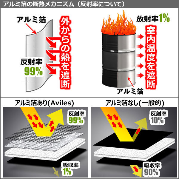 圧倒的断熱 トヨタ ヴィッツ 130系 H22.12-【エコ断熱シェード/前席3枚】【日よけ/車中泊】【当日発送】_画像7