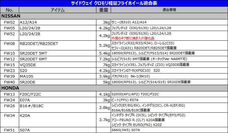 M_★25(新品)コペン L880K JB-DET 軽量フライホイール【000】_画像6