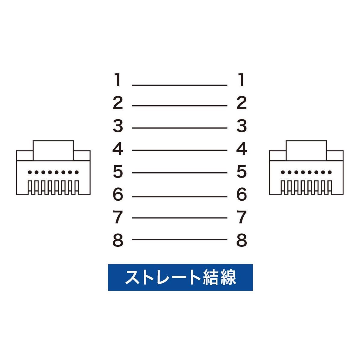 サンワサプライ CAT6 LANケーブル 直径3.8mm 極細タイプ 0.5m 1Gbps/250MHz RJ45 ツメ折れ防止