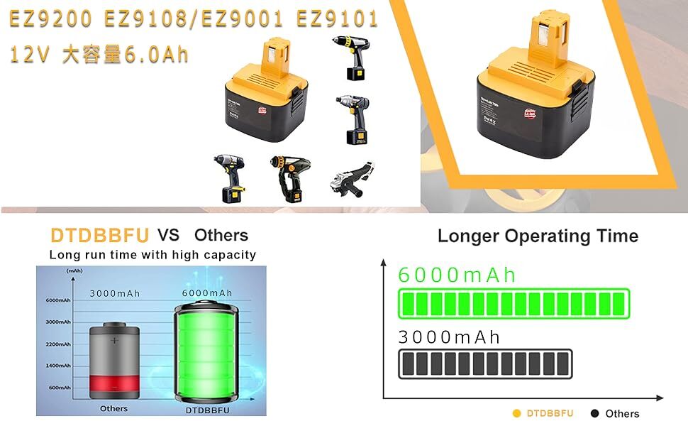 リチウム電池 パナソニック 12V 大容量6.0Ah EZ9200 EY9001 EZ9108純正品より軽量で容量が多く更にパワー強い 充電器付き２個セット_画像5