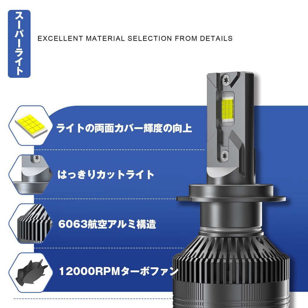 送料無料.. 新発売!! 120W HB3 24000LM LED ヘッドライト フォグランプ 光軸調整 12V キャンセラー内蔵 無極性 新車検対応 高輝度 H85 2個_画像5