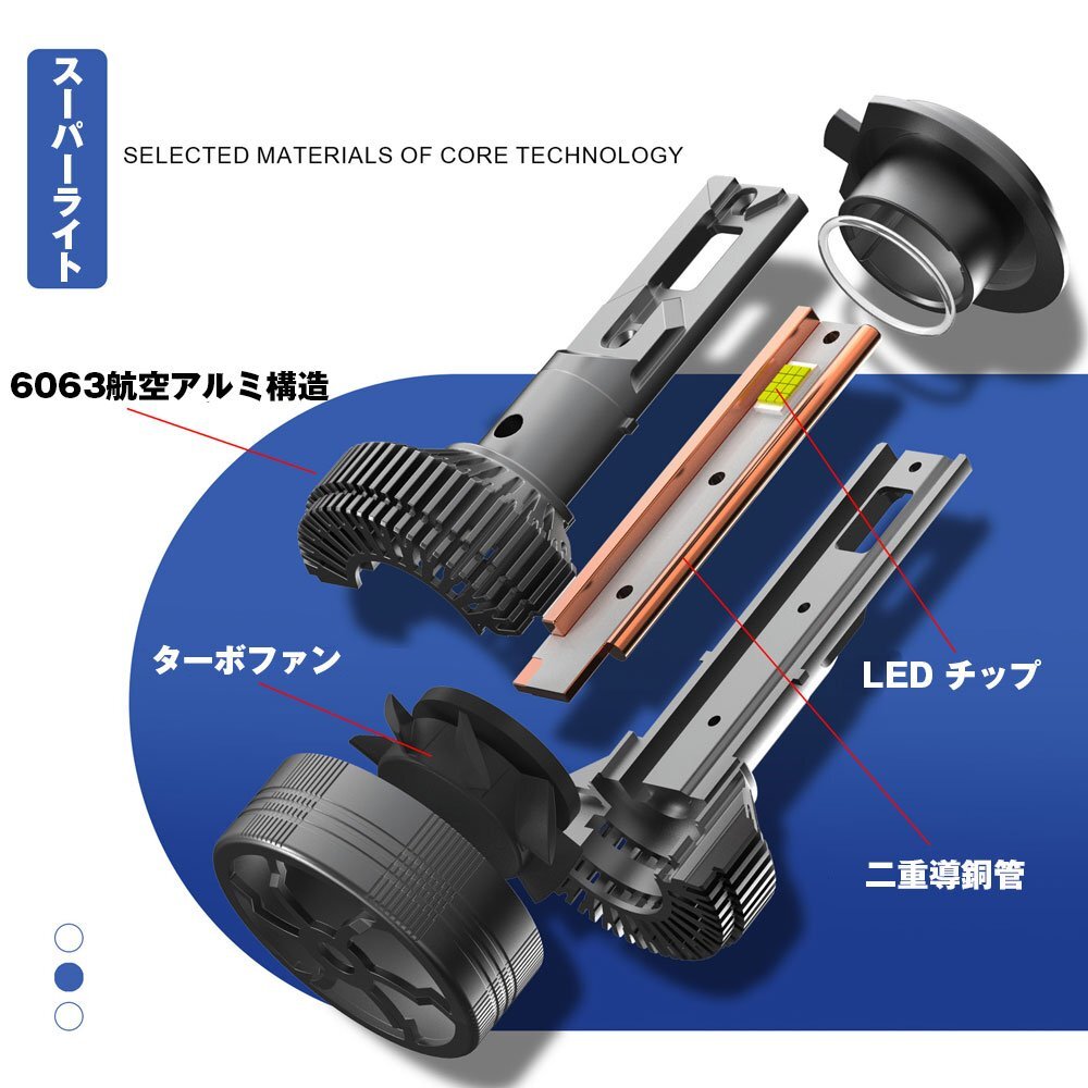 新発売!! 120W H4 Hi.Low切替式 24000LM LED ヘッドライト フォグランプ 光軸調整 12V キャンセラー内蔵 新車検対応 高輝度 無極性 H85 2個_画像6