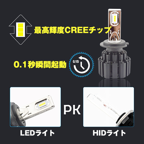 H7 50W オートカー LEDヘッドライト CREEチップ 12V/24V車対応 13600LM 6500K 超高輝度 車検対応 P9-H7 2個 新品_画像3