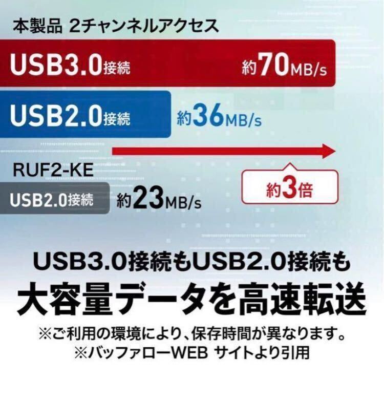  tube 666 USB64GB win11 windows11 installer Install Windows Microsoft pro home Buffalo USB memory 64GB USB3.2(Gen1)/3.1(Gen 1)