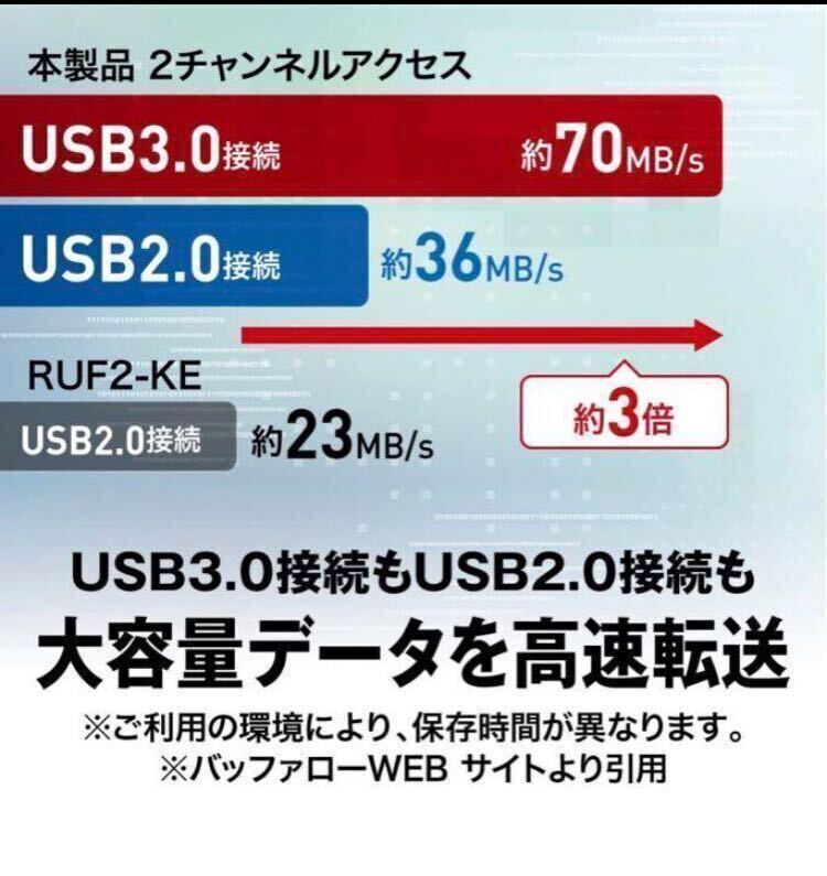 管789 USB64GB win11 windows11 インストーラー Install Windows Microsoft pro home バッファロー USBメモリ64GB USB3.2(Gen1)/3.1(Gen 1)の画像7