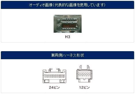 ハマー H3 2006年 ～ 2DIN 取付け キット HUMMER H3 社外 ナビ オーディオ パネル 配線 PAC JAPAN GM2200_画像2
