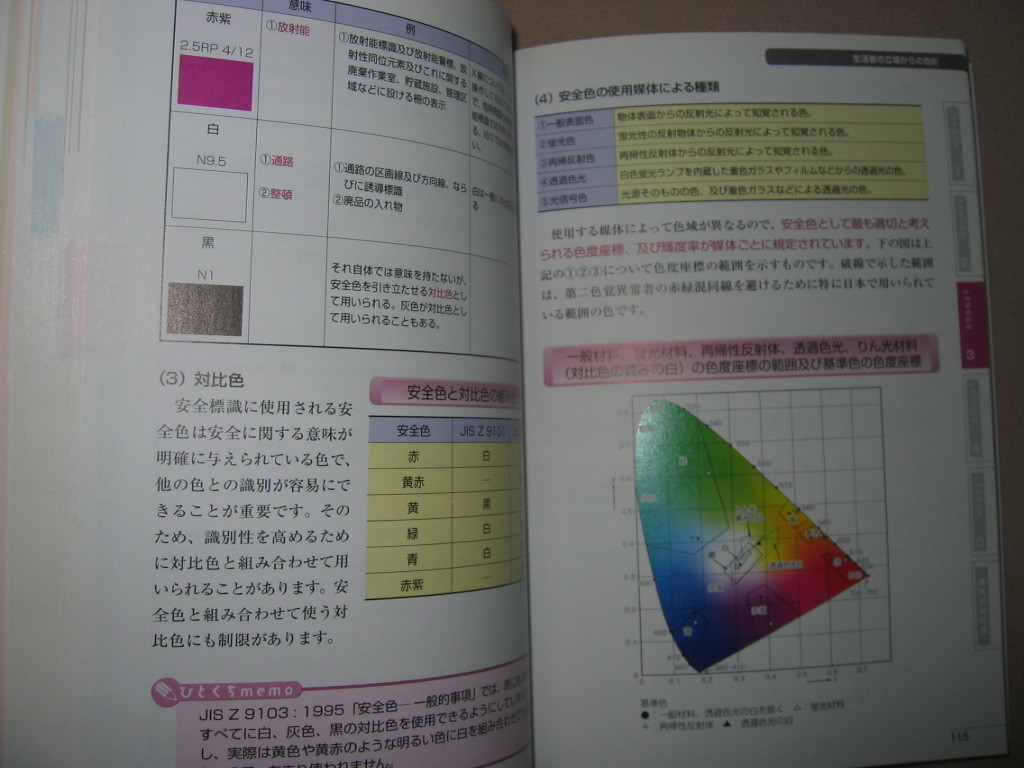 ◆カラーコーディネーター２級完全攻略テキスト＆問題集 　　　：色彩検定 ◆ナツメ社 定価：￥1,900 _画像5