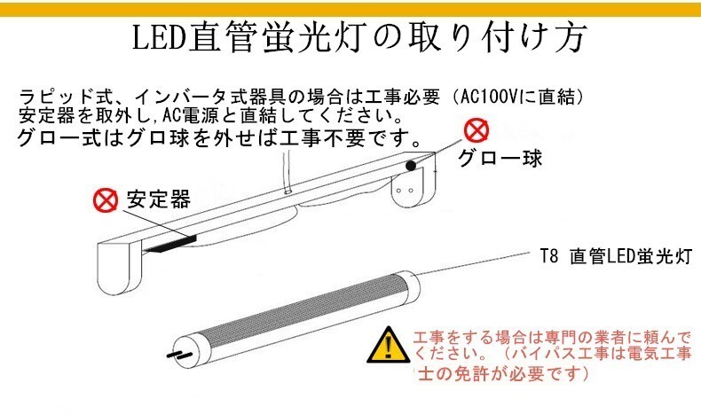 改良品 LED蛍光灯 40w形 直管 アルミヒートシンク 昼光　昼白　120cm 直管LEDランプ グロー式器具工事不要 LED蛍光灯 10本_画像7