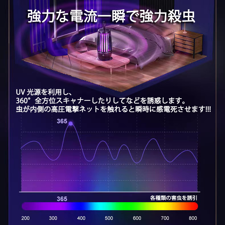 2way 電撃殺虫器 LED常夜灯 電気蚊取り器 USB充電式 殺虫灯 殺虫ライト 吸引式捕虫器 捕虫器 誘虫灯 蚊よけ 蚊除け 虫除け_画像3