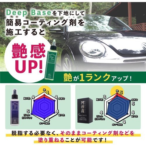 新品◆ ながら洗車 マイクロファイバータオル アプリケーター エッジレス も ポーチセット 120ml DeepBase 172の画像5