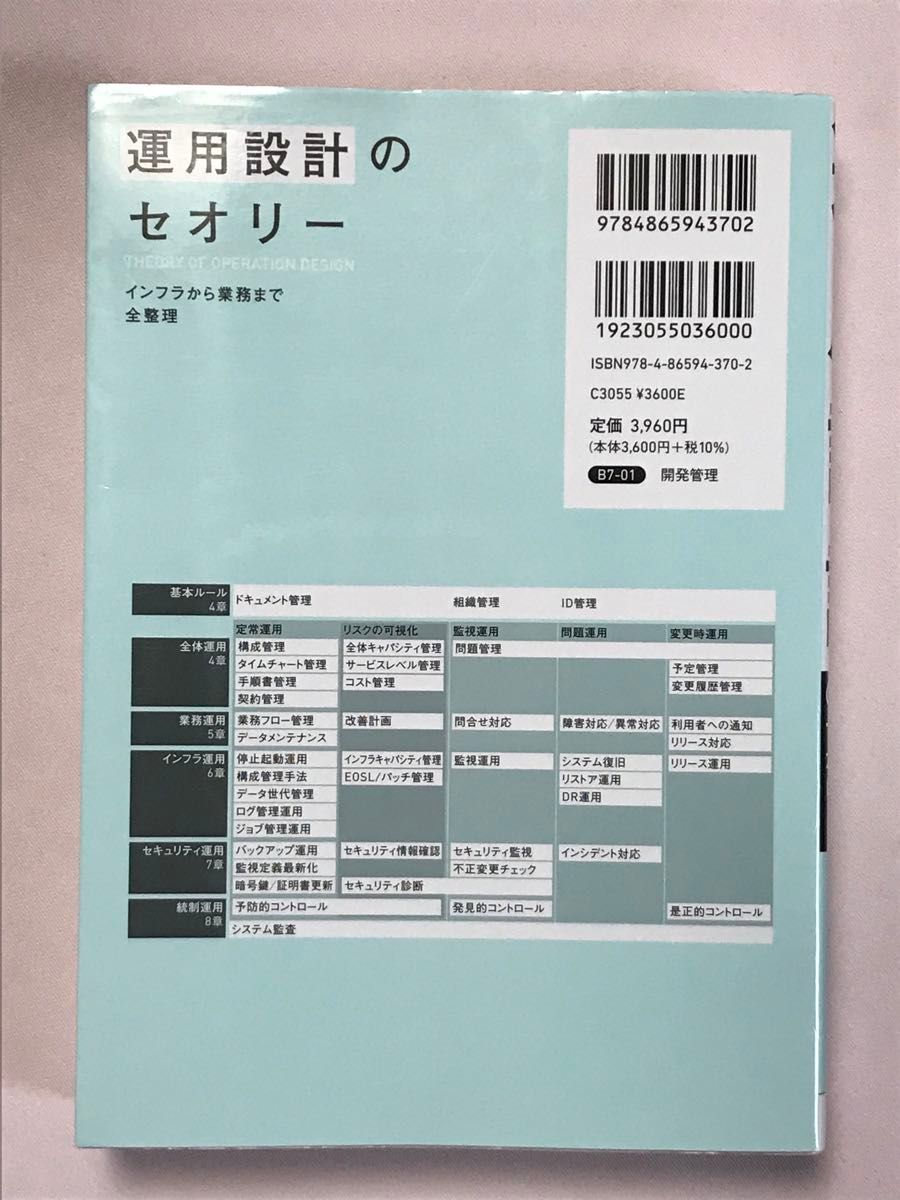 運用設計のセオリー　インフラから業務まで全整理 小出淳平／共著　平岡達也／共著　石川圭祐／共著　田中健介／共著　西尾有平／共著