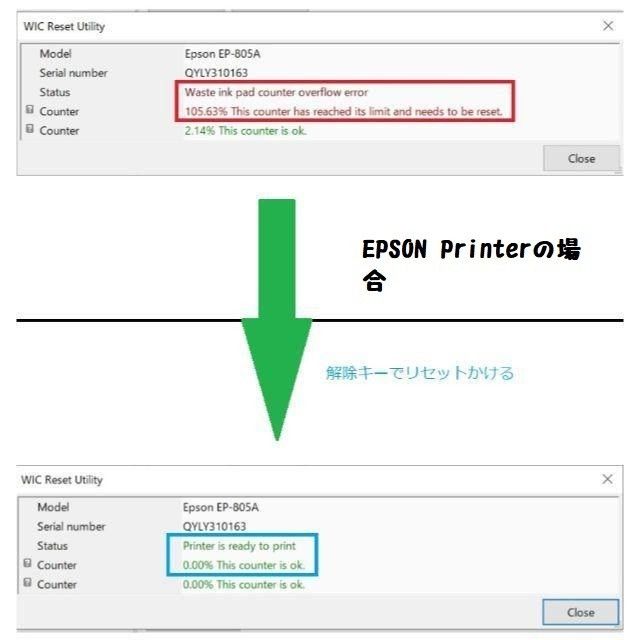 672 無料サポート付 EPSON (Wndows / Mac) 廃インク吸収パッド限界エラーリセット 解除キー  EP-808A