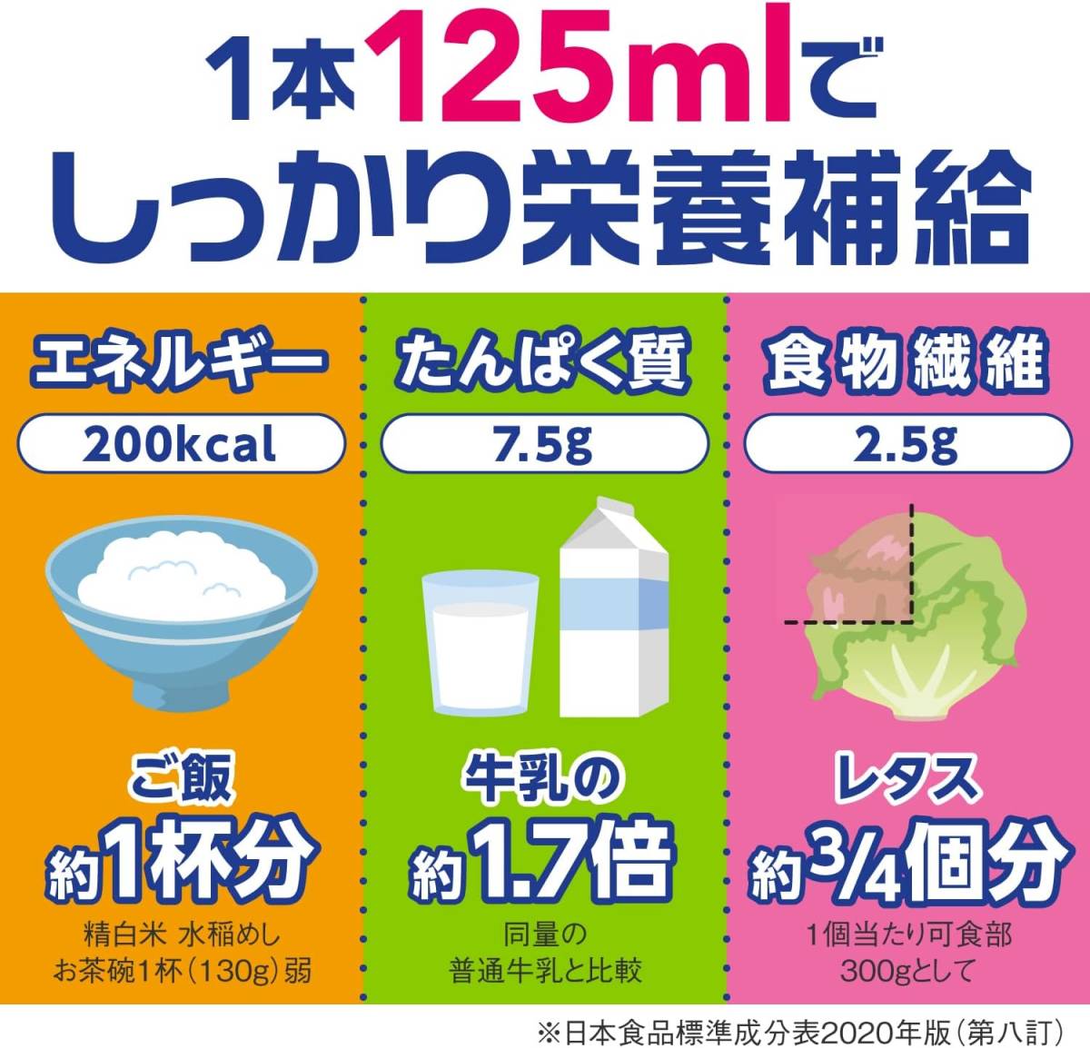 mei balance Mini assortment BOX 125ml×1 2 ps (3 kind × each 4ps.@) nutrition function food Meiji 