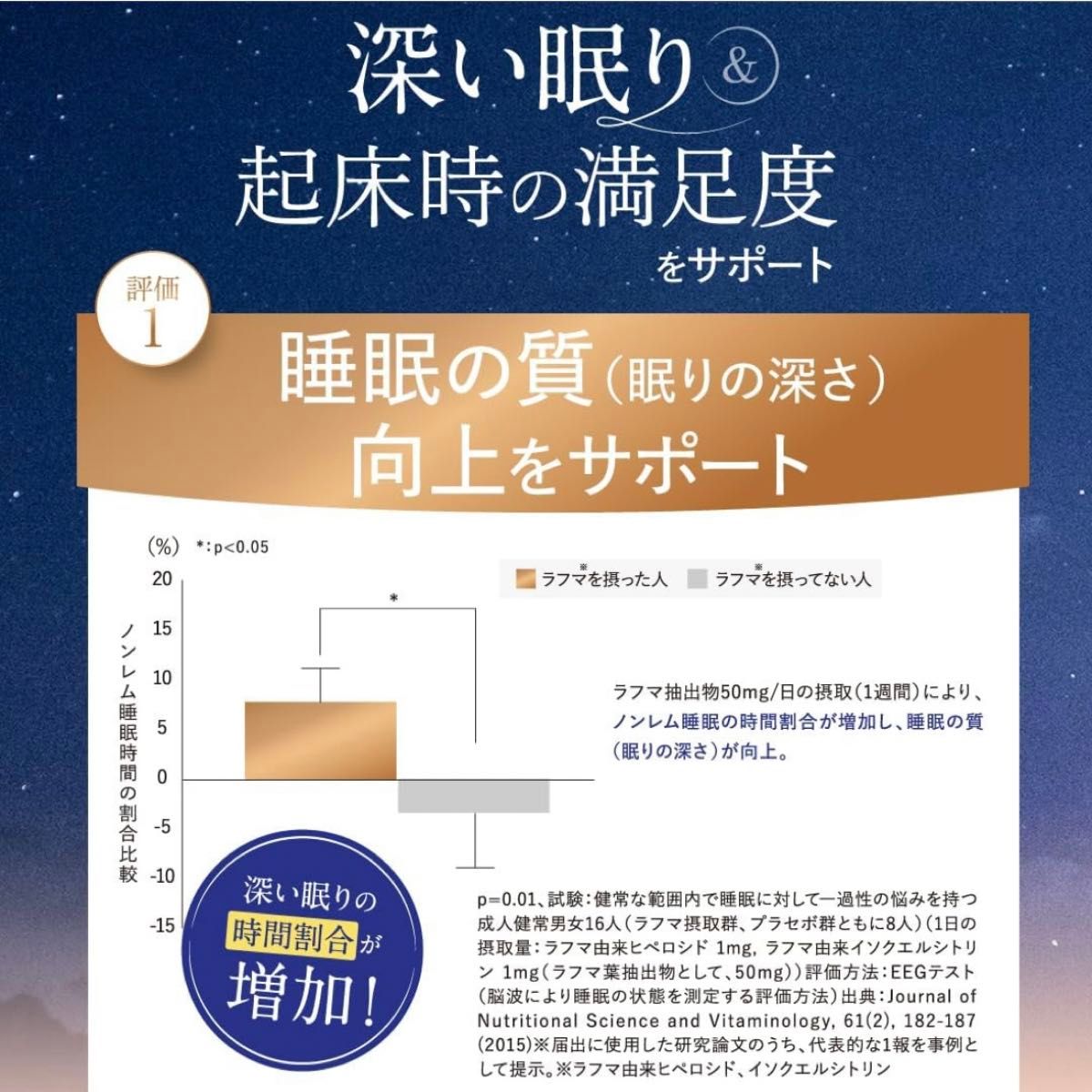 キユーピー リラーレ 睡眠 サプリ 60粒 約30日分 機能性表示食品 ラフマ配合 グリシン GABA テアニン 不使用 