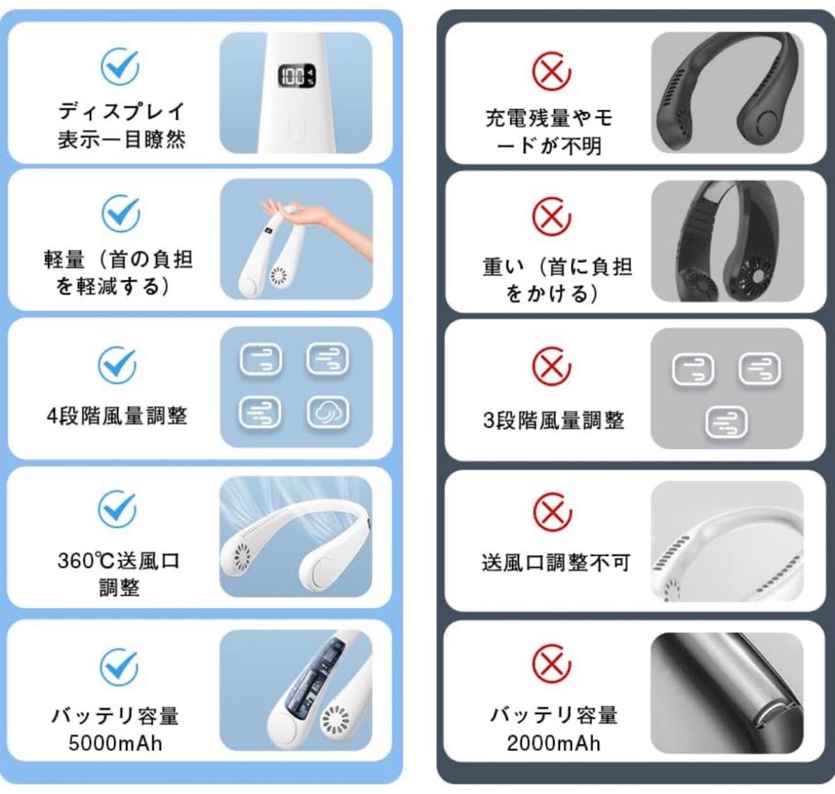 新品未使用　携帯扇風機 羽なし ネックファン LCD液晶ディスプレイ 小型扇風機 首掛け扇風機 超軽量