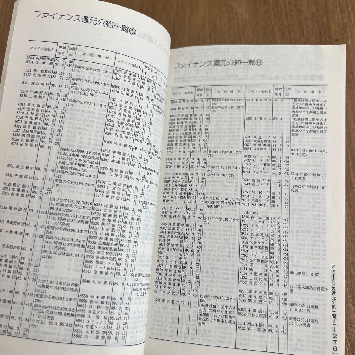 d4■会社四季報 1989年4集 秋★ 中古！東洋経済_画像8