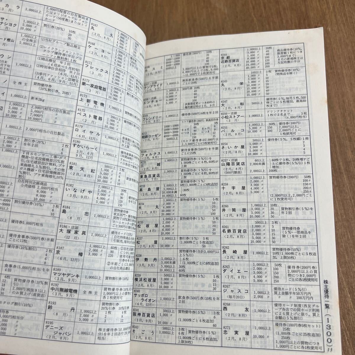 d4■会社四季報 1989年4集 秋★ 中古！東洋経済_画像10