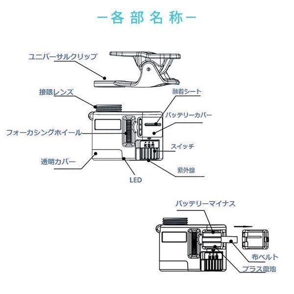 スマホ用ルーペ 拡大鏡 x60 60倍率 UVライト スマホ用マイクロスコープ スマホのカメラが顕微鏡 1ヶ月保証 送料無料「LOUPE-9595W.C」_画像5