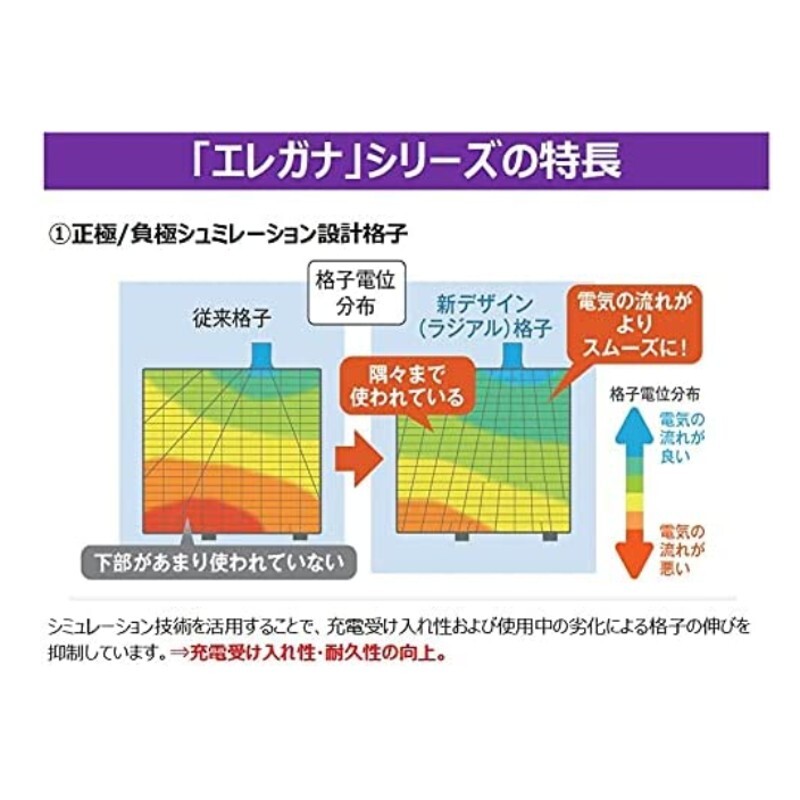 【法人限定】ELGANA-40B19R 古河バッテリー 充電制御車対応バッテリー R端子 エレガナ 40B19R 国産車用バッテリー_画像2