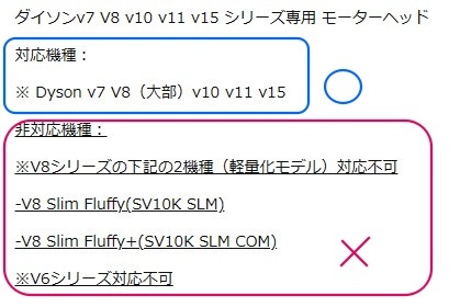 ■ 新品・未使用品・互換品 ■ 互換品ダイソン用モーターヘッド v8 ヘッド Dyson v7 v8 v10 v11 v15シリーズ専用 RULA ■_画像3