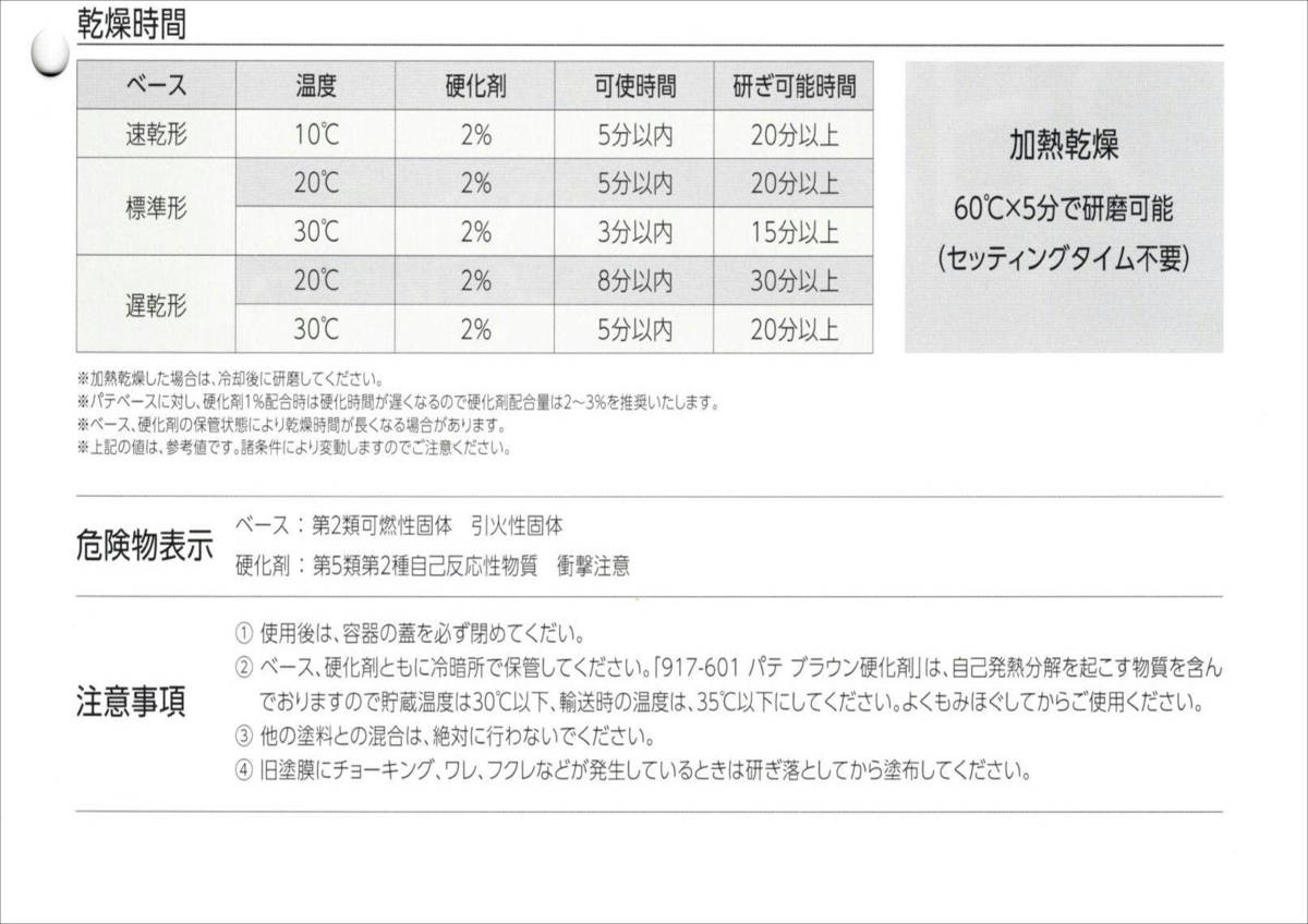 (在庫あり) 関西ペイント ＮＥＯＸ ポリパテ（標準形) 硬化剤付き 3.1kgセット 板金 塗装 自動車 パテ 補修 研磨 仕上げ 送料無料