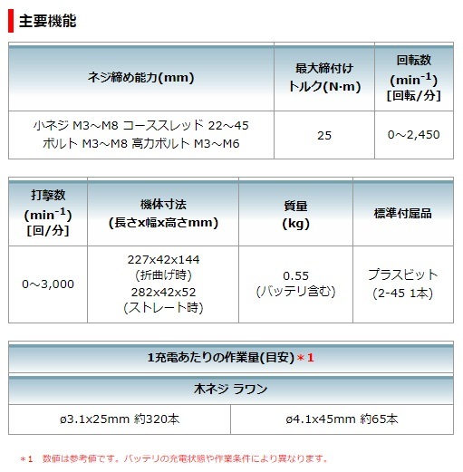 マキタ TD022DSHXO オリーブ (バッテリ2個・充電器・ケース付) 充電式ペンインパクトドライバー 7.2V 1.5Ah_画像5