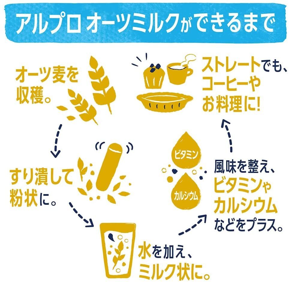 o-tsu milk sugar un- use 1000ml×6ps.@da non Japan Alp ro enough cellulose 6Lo-tsu wheat drink oats drink drink cellulose 