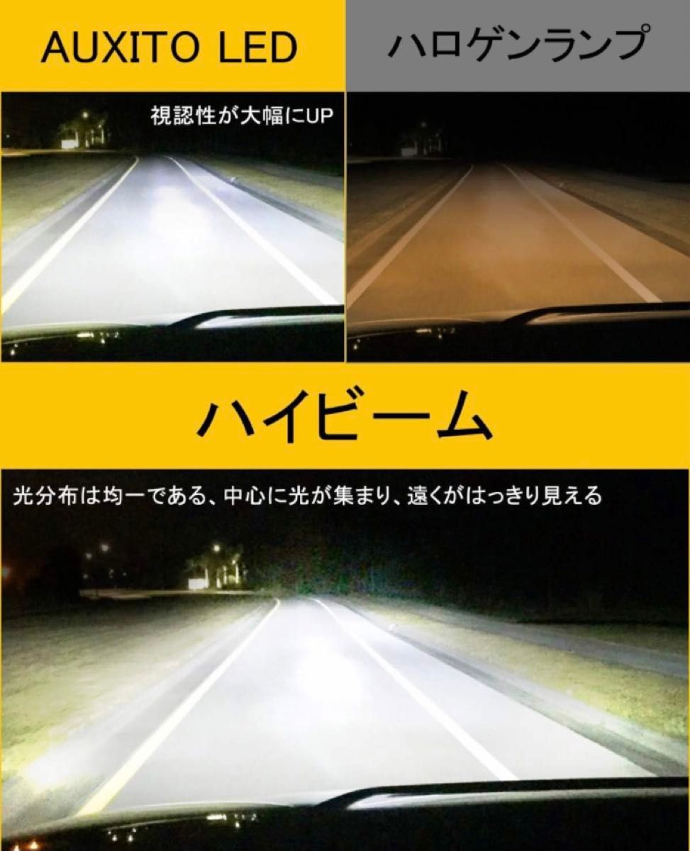 【送料込み】LED ヘッドライト フォグライト2個 HB3 9005 6,500K 10,000LM ホワイト 車検対応