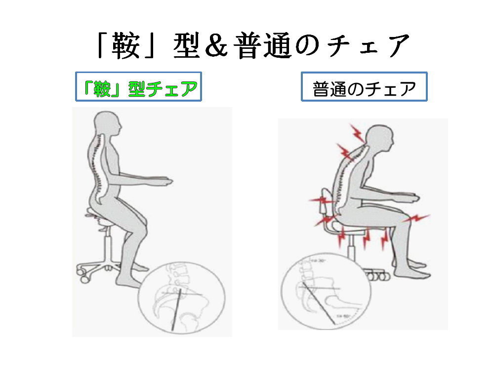 パソコンチェア 「鞍」型 オフィス 腰痛改善 リクライニングチェア 腰にぴったりフィットタイプ！ リビング パソコン アンティーク 安い_画像5