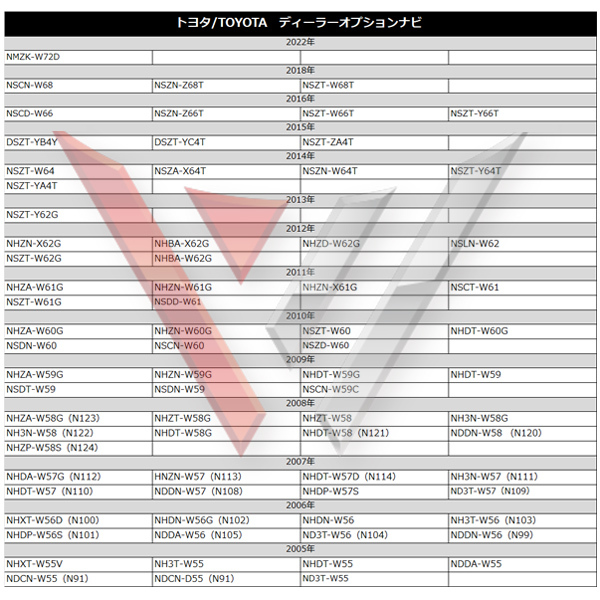 テレビキット 走行中 TV キット キャンセラー 運転中 トヨタ ダイハツ TOYOTA ナビ 純正 NSCD-W66 NSZN-Z66T NSZT-Y66T WT1の画像6