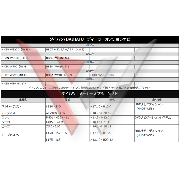 テレビキット テレビナビキット キャンセラー トヨタ 走行中テレビ ナビ操作 最新スイッチ 走行中テレビが見れる TVキット NHDT-W59 WT2_画像4