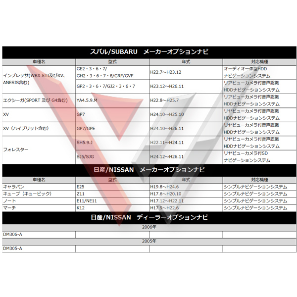 テレビキット テレビナビキット キャンセラー トヨタ NSZT-YA4T NAZT-W64 NSZT-W64 NHZN-X62G NHBA-X62G NHZD-W62G WT2_画像7