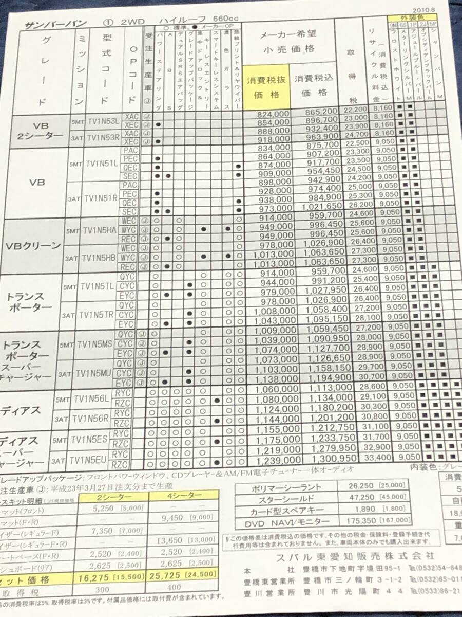  Fuji Heavy Industries made Subaru Sambar last model catalog accessory catalog price table 3 point 