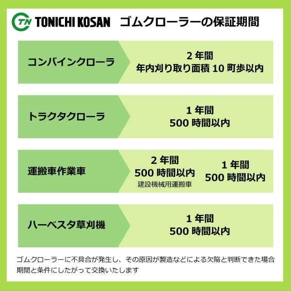 タカキタ SD-2700 肥料散布機 HB359054 350-90-54 要在庫確認 送料無料 東日興産 ゴムクローラー 350x90x54 350x54x90 350-54-90_画像5