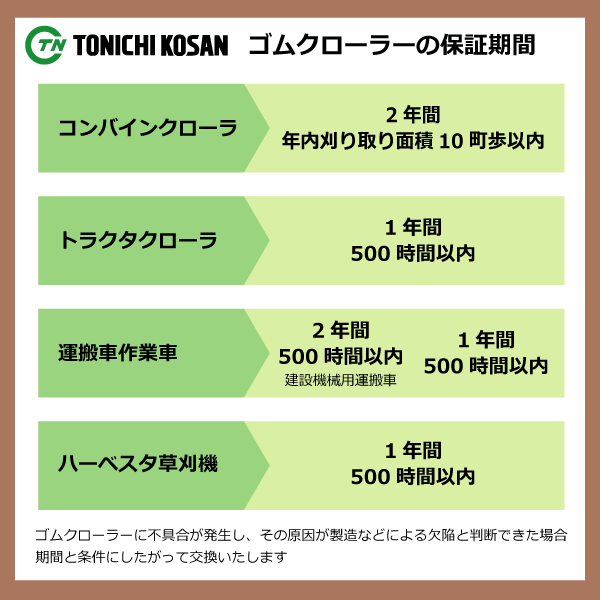 2本 クボタ GT21 GP338437 330-84-37 東日興産 トラクタ ゴムクローラー クローラー ゴムキャタ パワクロ 330x84x37 330-37-84 330x37x84_画像6