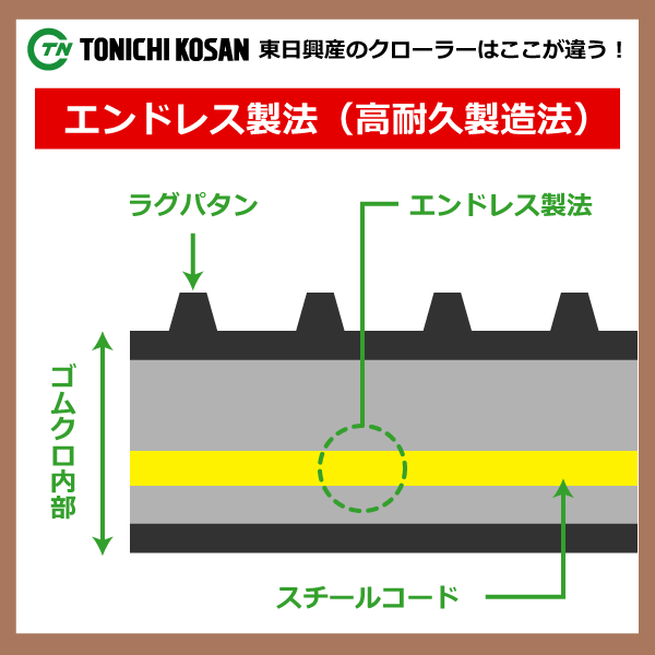 2本 クボタ GT21 GP338437 330-84-37 東日興産 トラクタ ゴムクローラー クローラー ゴムキャタ パワクロ 330x84x37 330-37-84 330x37x84_画像5