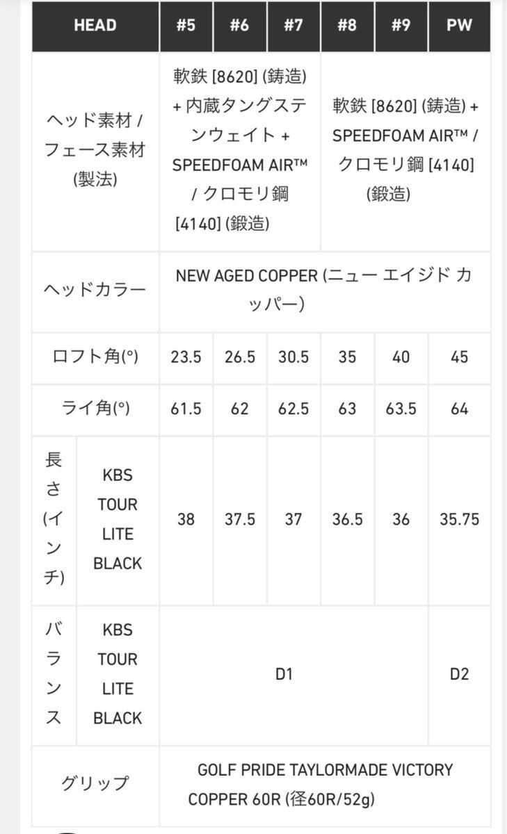 テーラーメイド　P790(23)  エイジドカッパー アイアン　5i〜P