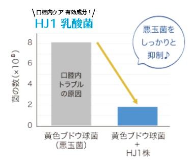 【大反響！】エイチジンブレス  口臭・歯周病 口腔内ケアで自信あるコミュニケーションと、万病予防へ。