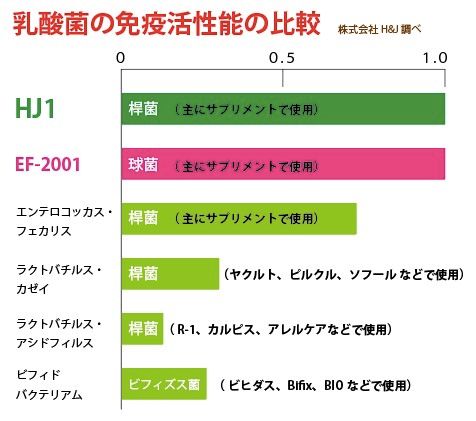 【アドバイザー推奨】エイチジン バリア　老化細胞、アレルギー対策に。エイジングケア、炎症にも。