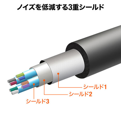 USB3.2アクティブリピーターケーブル5m USB3.2 Gen1（USB3.1/3.0）信号を5m延長できる サンワサプライ KB-USB-R305 新品 送料無料_画像10