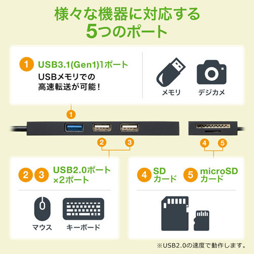 USB Type Cコンボハブ カードリーダー付き USB3.2 Gen1×1ポート、USB2.0×2ポート ブラック サンワサプライ USB-3TCHC16BK 新品 送料無料_画像6