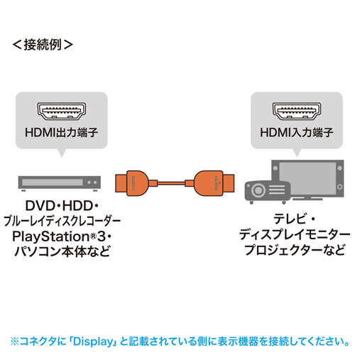 i-sa net high speed HDMI active cable 5m super small 4K/30Hz* full HD*ARC black Sanwa Supply KM-HD20-SSSA50 free shipping new goods 