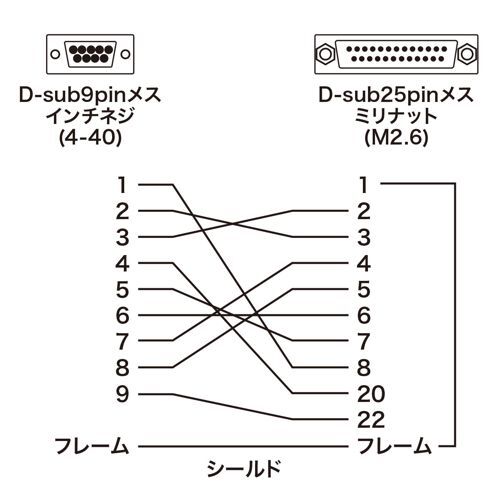 RS-232C変換アダプタ 機器側のD-sub25pinオスをD-sub9pinメスに変える AD09-9F25FK サンワサプライ 送料無料 新品_画像3