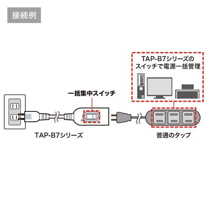 中間スイッチ付延長コード 2P・1個口・1m・ホワイト 普通のタップが一括集中スイッチ付きに変身 サンワサプライ TAP-B7-1N 新品 送料無料_画像4