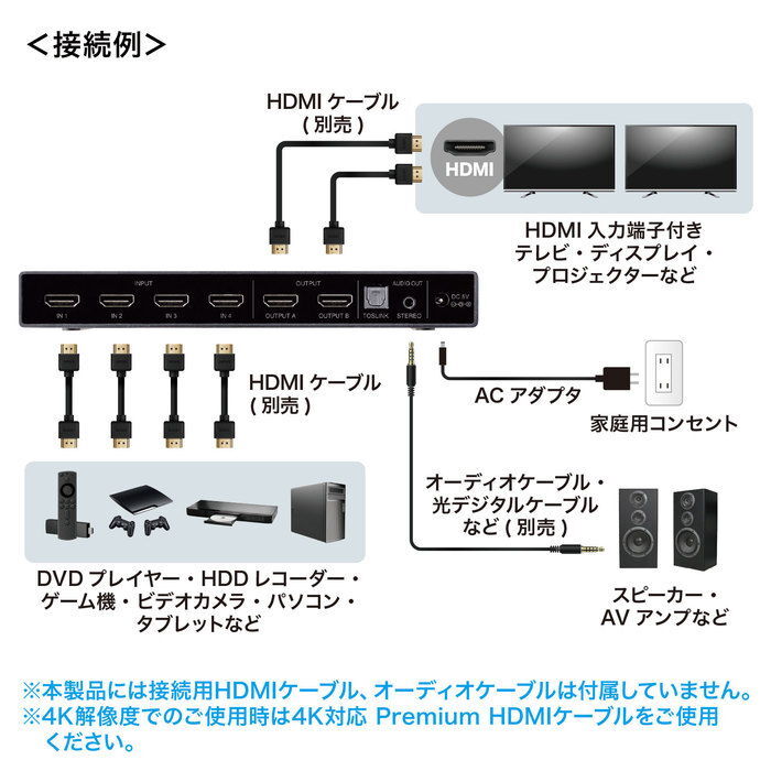 4K・HDR・光デジタル出力付きHDMIマトリックス切替器（4入力・2出力） サンワサプライ SW-HDR42H 新品 送料無料_画像4